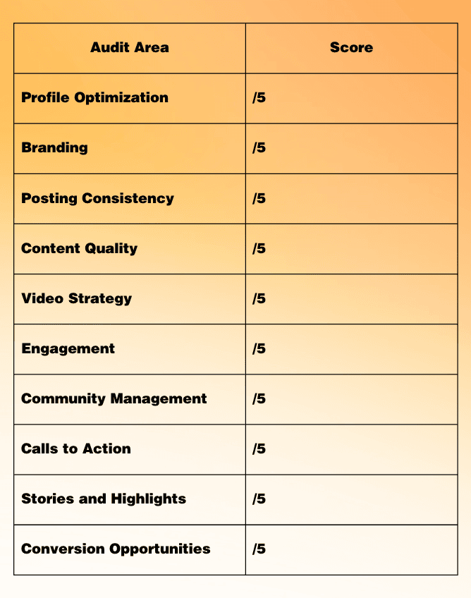 Social Media Scorecard